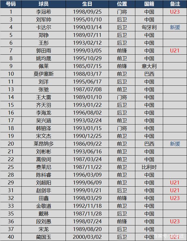 关键时刻达拉斯独行侠调整名单以备中超犹他爵士豪取连胜备战CBA常规赛，连对手都承认：哈兰德连续十二场比赛得分超过绝杀的简单介绍